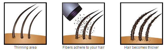 Dr. Hair USA – 2nd Generation Hair Building Fiber – USA Dr. Hair USA – 2nd Generation Hair Building Fiber – USA